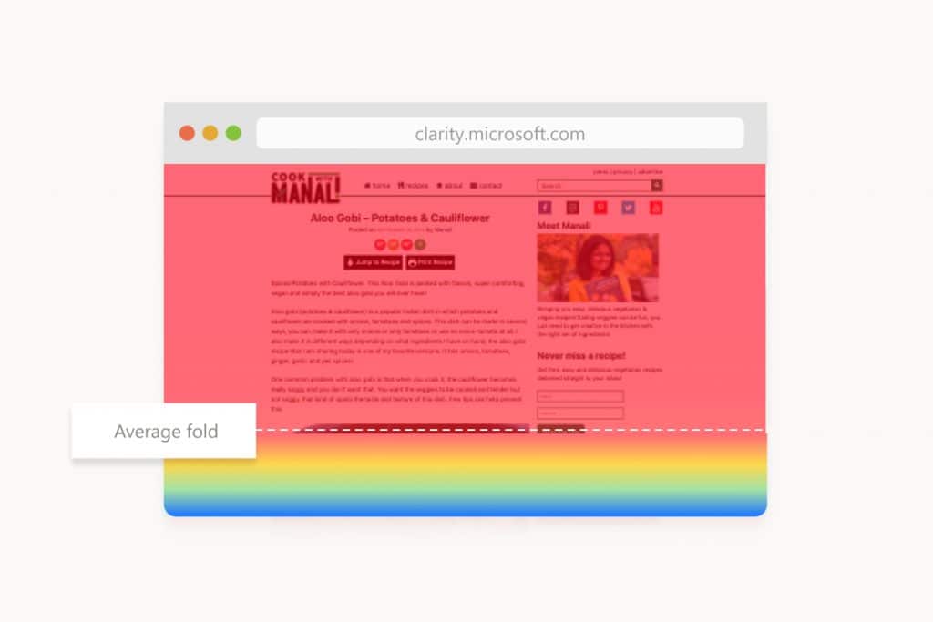 scroll map - what are heatmaps