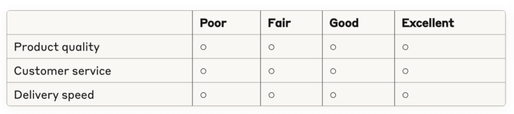 Types of Survey Questions: Complete Guide with Examples