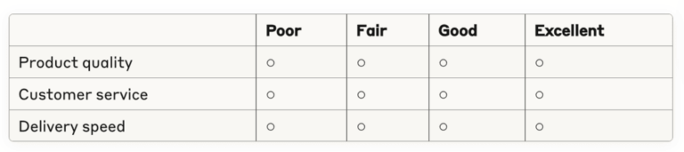 Types of Survey Questions: Complete Guide with Examples