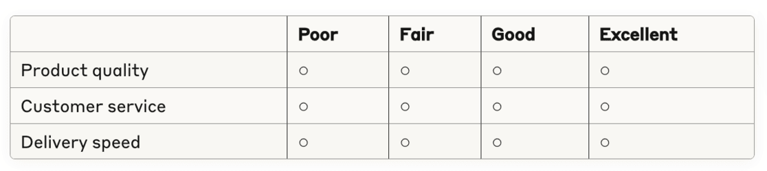 Types of Survey Questions. matrix question