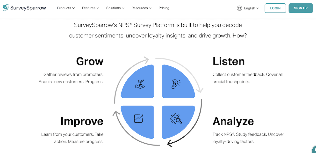 SurveySparrow NPS software