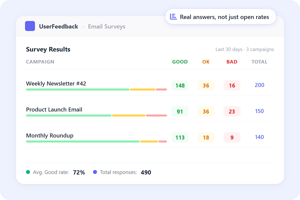 Customizable Post Ratings for your WordPress site.