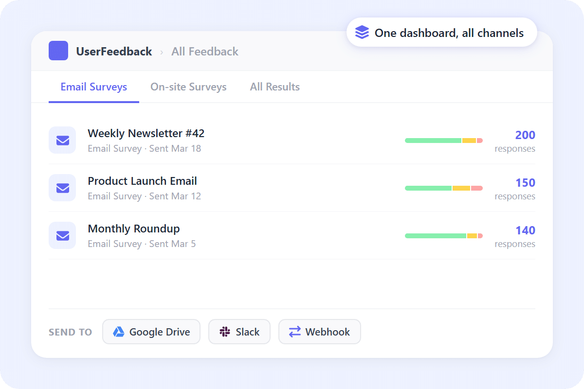 Powerful analytics and simple export options for WordPress surveys.